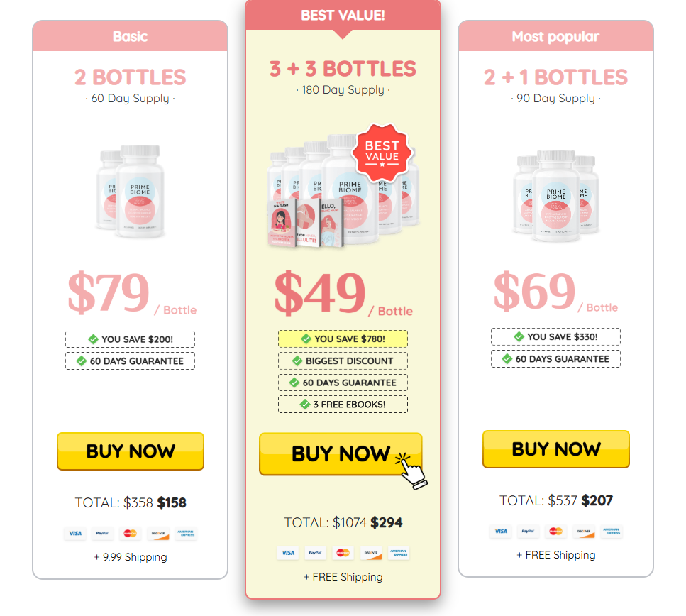 Prime Biome Pricing Tabel